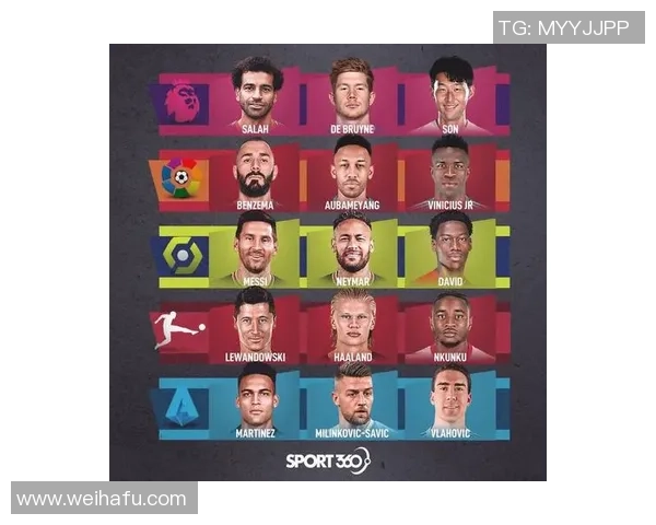 全球足坛最强外籍球星排行榜盘点 各大联赛巨星谁能称雄 全球足坛最强外籍球星排行榜盘点 各大联赛巨星谁能称雄