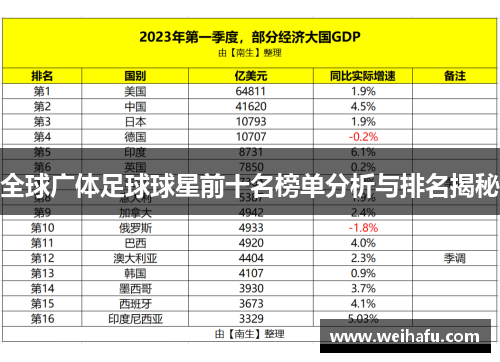 全球广体足球球星前十名榜单分析与排名揭秘